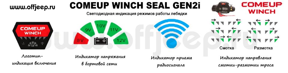 2 Идикация режимов работы ComeUp Seal Gen2.jpg