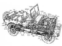 Запасные части для Jeep и других автомобилей производства США