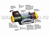 Лебедка T-Max Winch ATW-PRO 4500 с синтетическим тросом для тяжелого квадроцикла / для UTV (2050 кг.) Лебедка T-Max Winch ATW-PRO 4500 с синтетическим тросом для тяжелого квадроцикла / для UTV (2050 кг.)