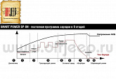 ЗАРЯДНОЕ УСТРОЙСТВО HOME-TO-CAR SP-8N ЗАРЯДНОЕ УСТРОЙСТВО HOME-TO-CAR SP-8N